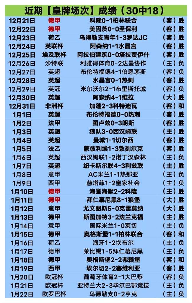 卡塞米罗破,鲍恩点球绝,西汉姆,巅峰国际PG,巅峰国际PG官网,巅峰国际PG平台,巅峰国际娱乐集团,巅峰国际PG集团