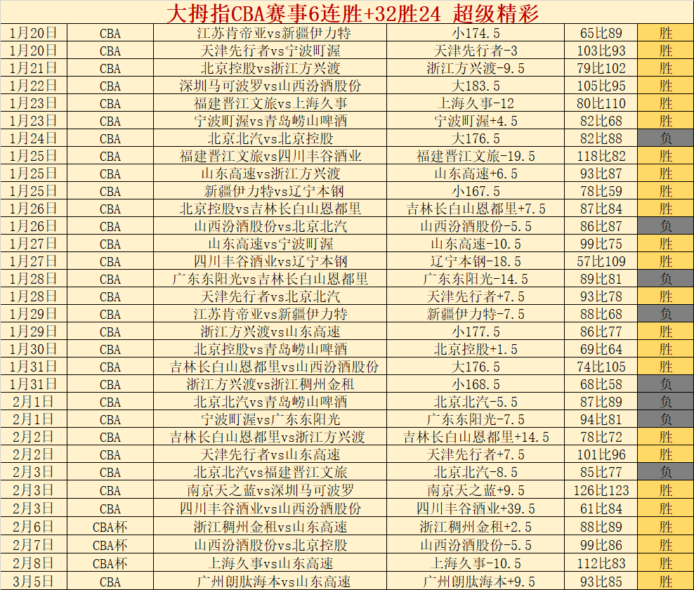 中国,女足亚洲杯,备战启动,巅峰国际PG,巅峰国际PG官网,巅峰国际PG平台,巅峰国际娱乐集团,巅峰国际PG集团