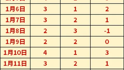 王楚钦WTT法兰克福男单赛止步16强，央视新闻微博披露