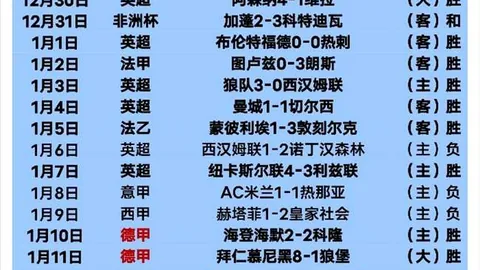 卡塞米罗破门，鲍恩点球绝杀！西汉姆2-1逆转曼联