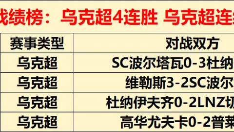 10月27日周日晨3点，新赛季西甲首场国家德比战将启，皇马伯纳乌对阵巴萨，姆巴佩加盟助力皇马迎战挑战...[详情]