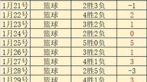 “传奇退役：勇士举行伊戈达拉9号球衣退役仪式，库里等众星致敬队史第七人荣耀时刻”