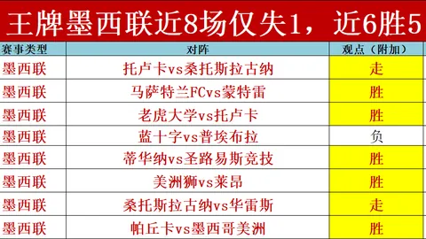 周二003亚冠分析：町田泽维VS江原FC专家质合推荐